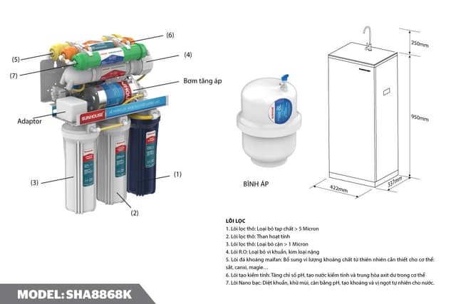 Máy lọc nước Sunhouse 7 cấp SHA8868K
