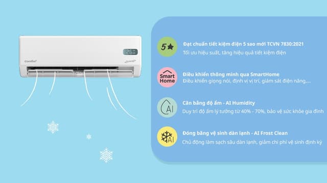 Comfee Inverter 1.5 HP CFS-13VGX 12.000 BTU