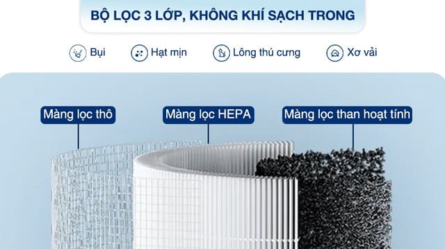 Máy lọc không khí Xiaomi Smart Air Purifier 4 compact EU (BHR5860EU) 27W